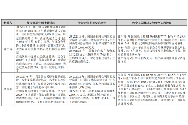 三亚如何避免债务纠纷？专业追讨公司教您应对之策